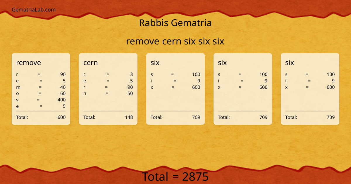remove cern six six six in rabbis Gematria